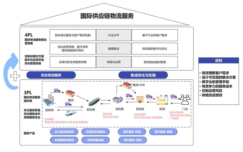 供应链管理在湖南的风云际会