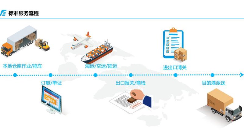 供应链金融：润泽企业之水，滋养业务生长
